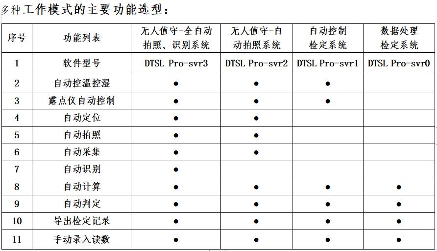 DTSL Pro 全自動溫濕度計檢定系統(tǒng)