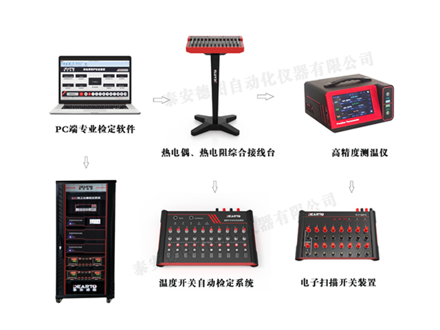 DTMC-mK301 高精度測溫儀