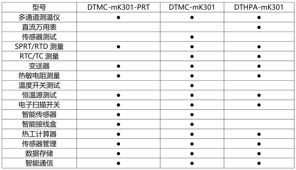 DTMC-mK301 高精度測溫儀