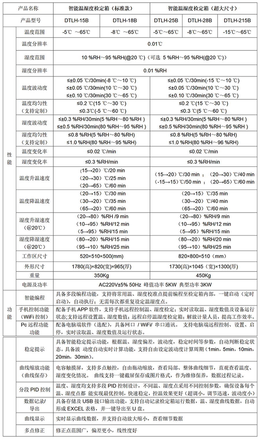 DTLH-18B型 智能溫濕度檢定箱（-8-65℃）